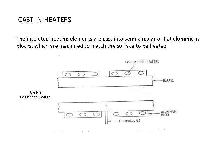 CAST IN-HEATERS The insulated heating elements are cast into semi-circular or flat aluminium blocks,