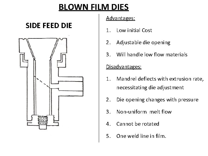 BLOWN FILM DIES SIDE FEED DIE Advantages: 1. Low initial Cost 2. Adjustable die