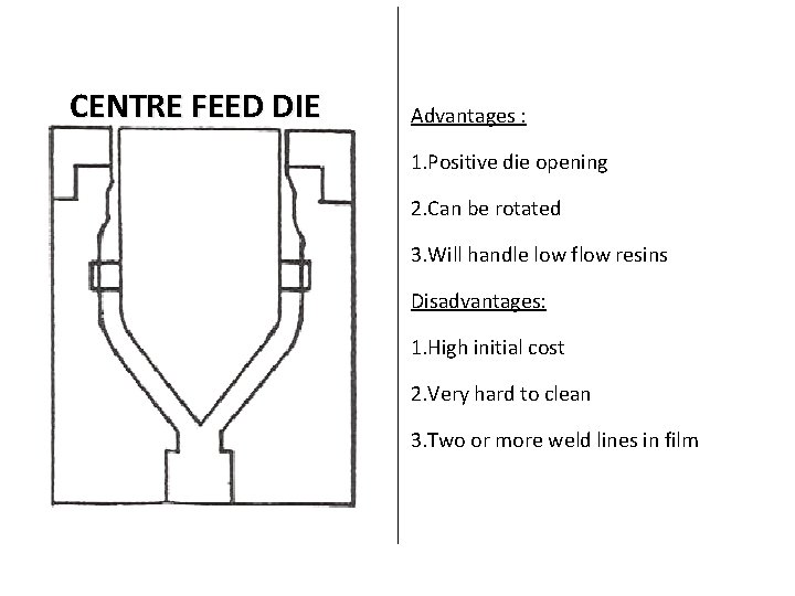CENTRE FEED DIE Advantages : 1. Positive die opening 2. Can be rotated 3.