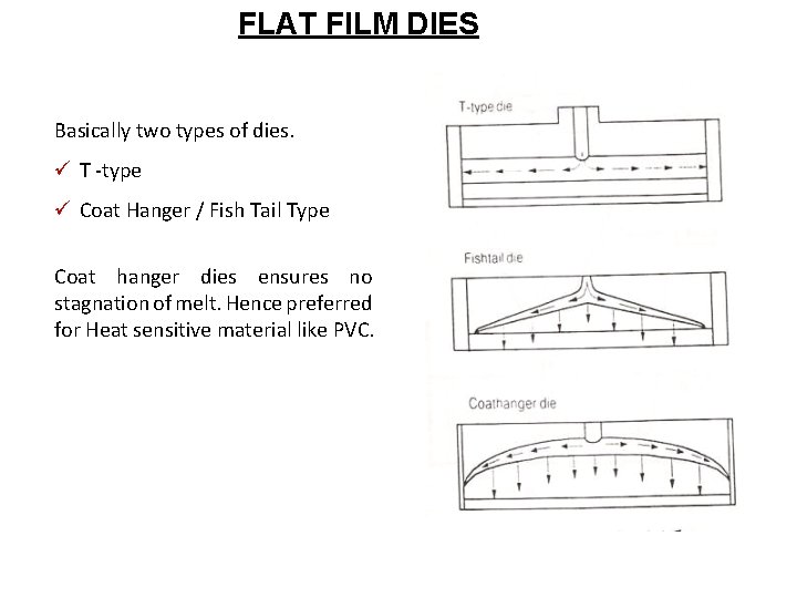 FLAT FILM DIES Basically two types of dies. ü T -type ü Coat Hanger