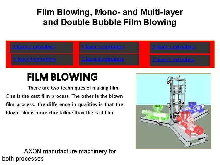 Film Blowing, Mono- and Multi-layer and Double Bubble Film Blowing 3 -layer 2 extruders