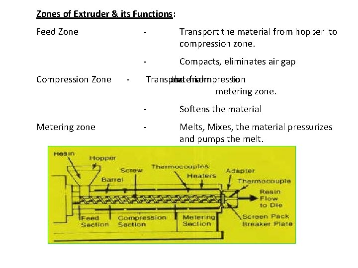 Zones of Extruder & its Functions: Feed Zone Compression Zone Metering zone - -