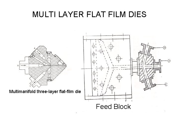 MULTI LAYER FLAT FILM DIES Multimanifold three-layer flat-film die Feed Block 