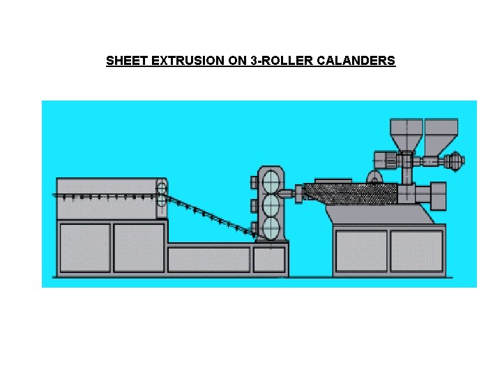 SHEET EXTRUSION ON 3 -ROLLER CALANDERS 