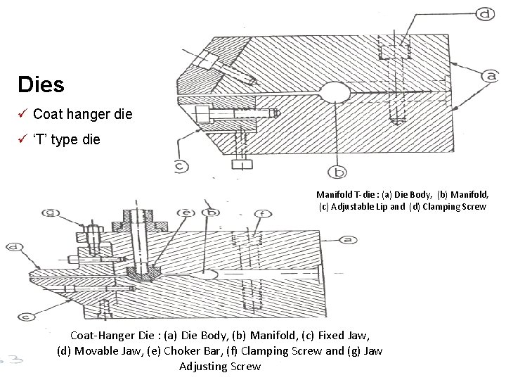 Dies ü Coat hanger die ü ‘T’ type die Manifold T-die : (a) Die