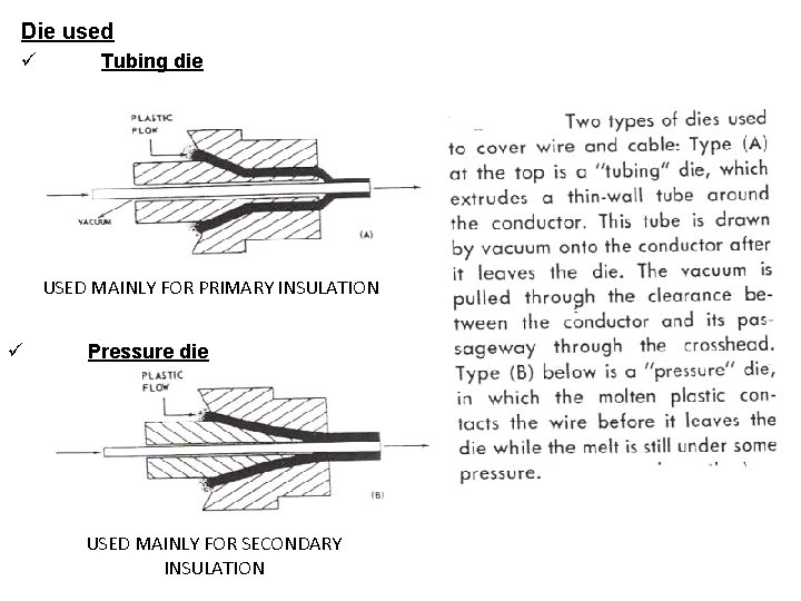 Die used ü Tubing die USED MAINLY FOR PRIMARY INSULATION ü Pressure die USED