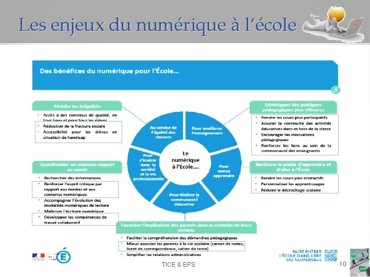 Les enjeux du numérique à l’école TICE & EPS 10 