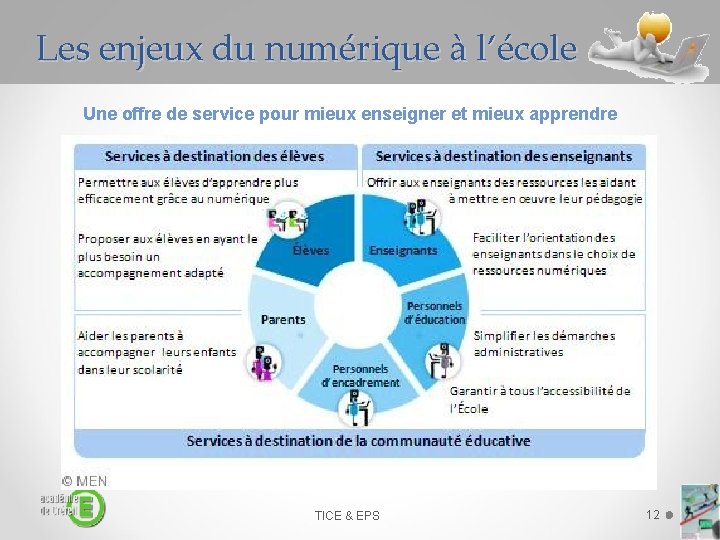 Les enjeux du numérique à l’école Une offre de service pour mieux enseigner et