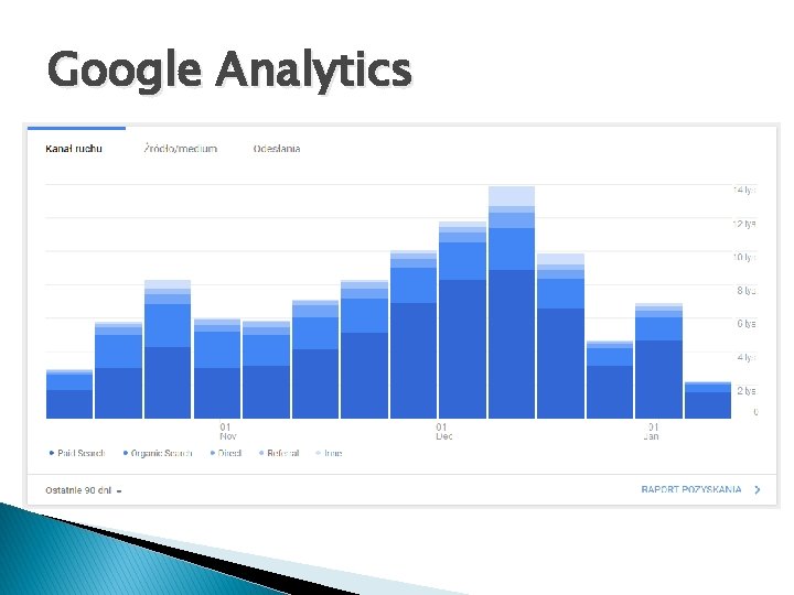 Google Analytics 