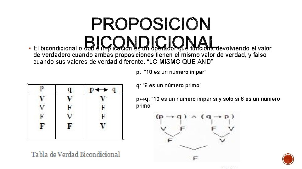 § El bicondicional o doble implicación es un operador que funciona devolviendo el valor