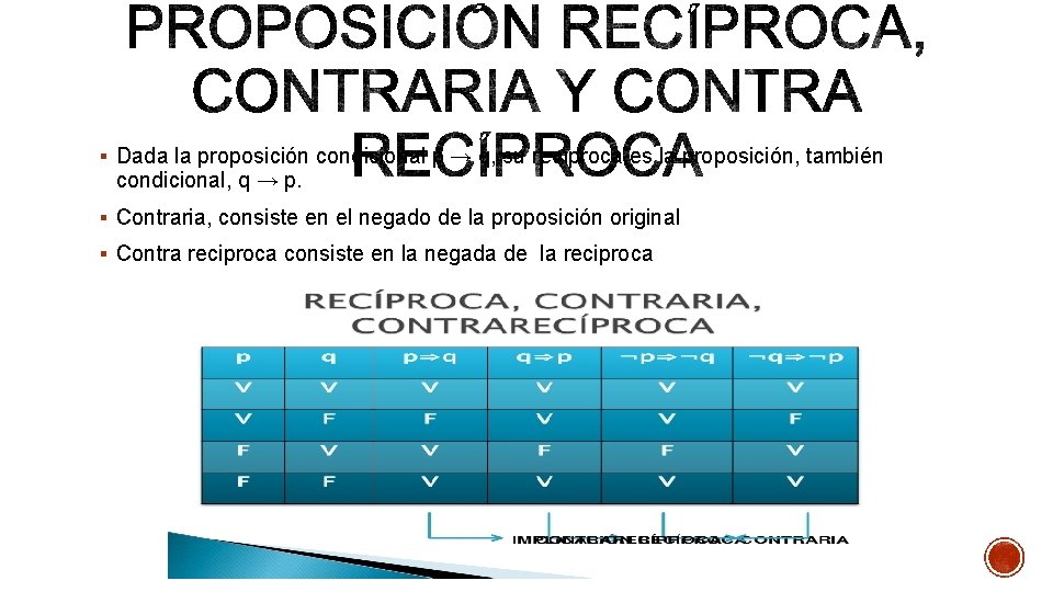 § Dada la proposición condicional p → q, su recıproca es la proposición, también