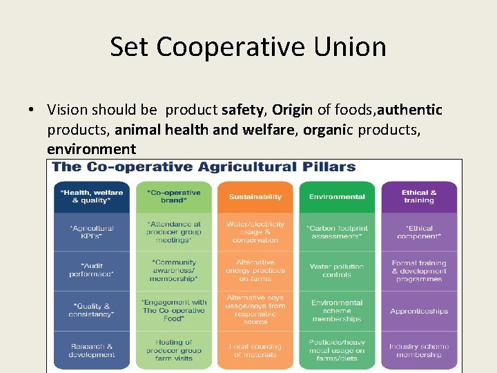 Set Cooperative Union • Vision should be product safety, Origin of foods, authentic products,