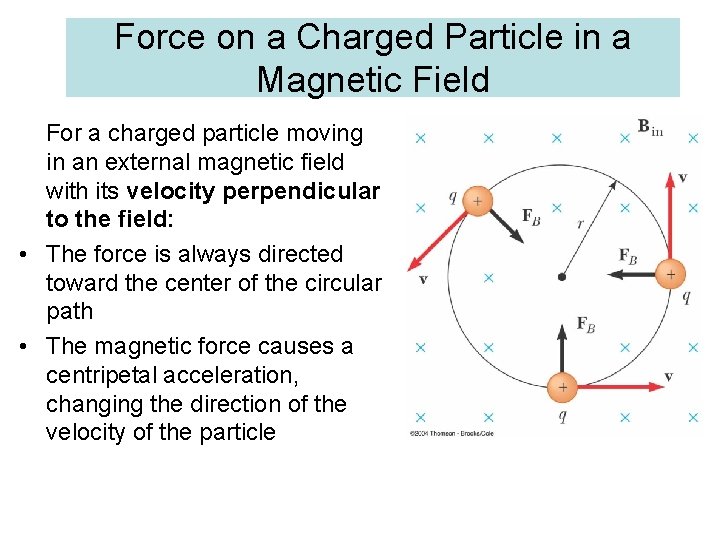 Force on a Charged Particle in a Magnetic Field For a charged particle moving