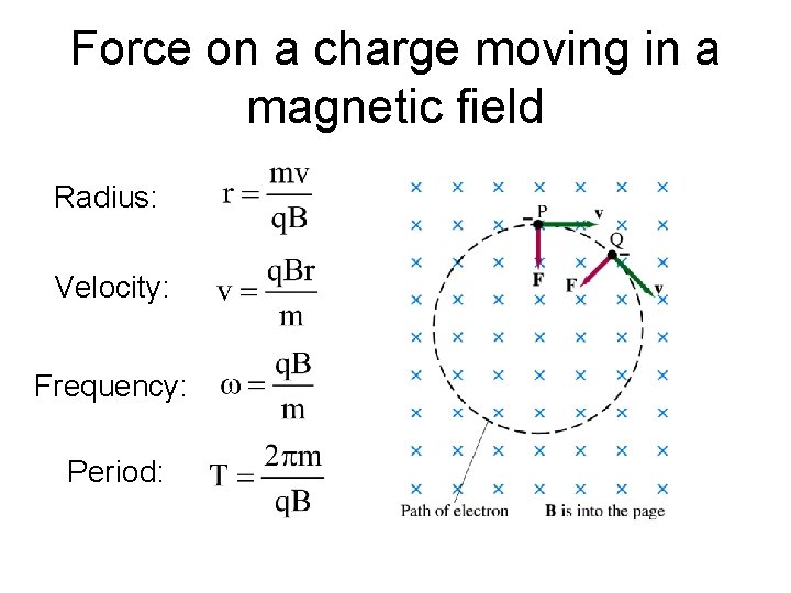 Force on a charge moving in a magnetic field Radius: Velocity: Frequency: Period: 