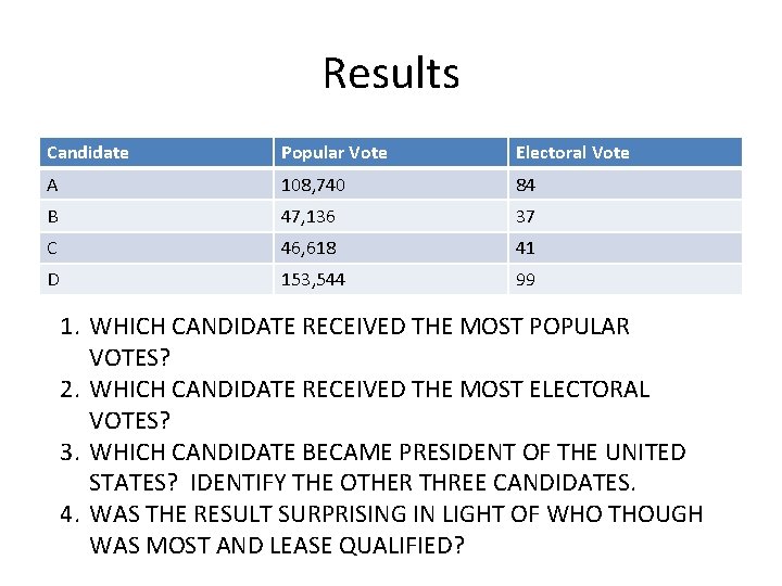 Results Candidate Popular Vote Electoral Vote A 108, 740 84 B 47, 136 37