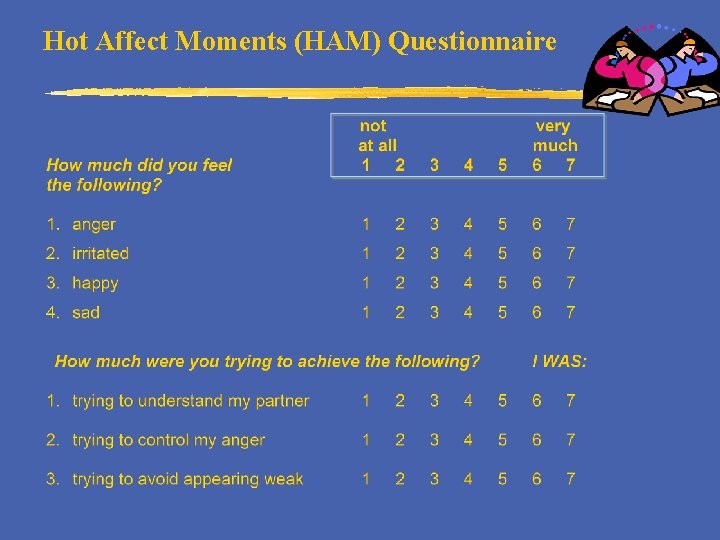 Hot Affect Moments (HAM) Questionnaire 