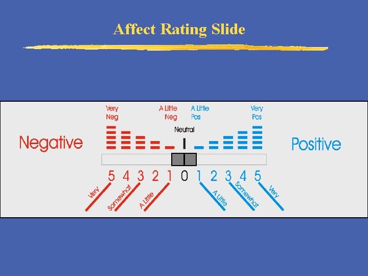 Affect Rating Slide 