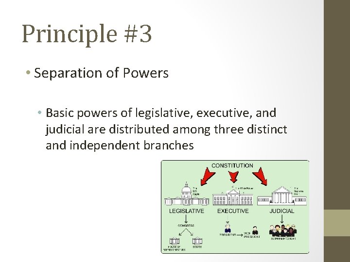 Principle #3 • Separation of Powers • Basic powers of legislative, executive, and judicial