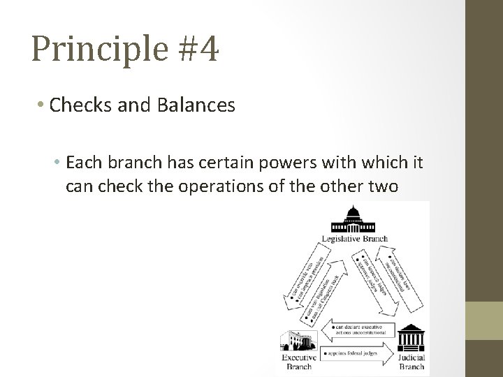Principle #4 • Checks and Balances • Each branch has certain powers with which
