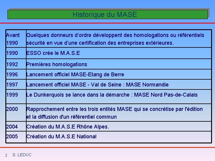 Historique du MASE Avant 1990 Quelques donneurs d’ordre développent des homologations ou référentiels sécurité