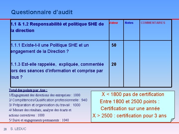 Questionnaire d’audit 1. 1 & 1. 2 Responsabilité et politique SHE de la direction