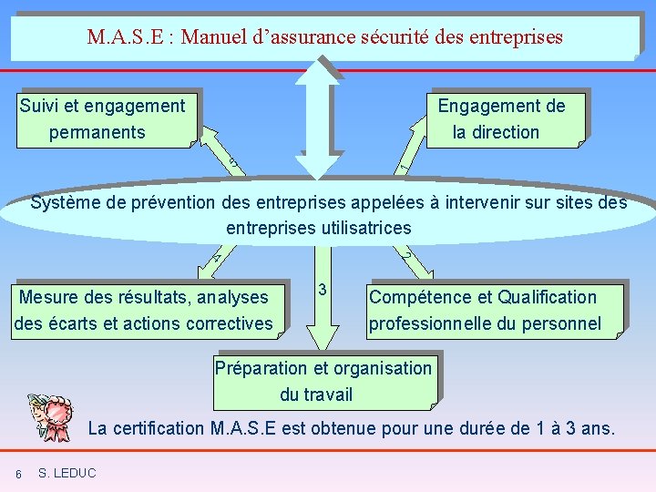 M. A. S. E : Manuel d’assurance sécurité des entreprises Suivi et engagement permanents