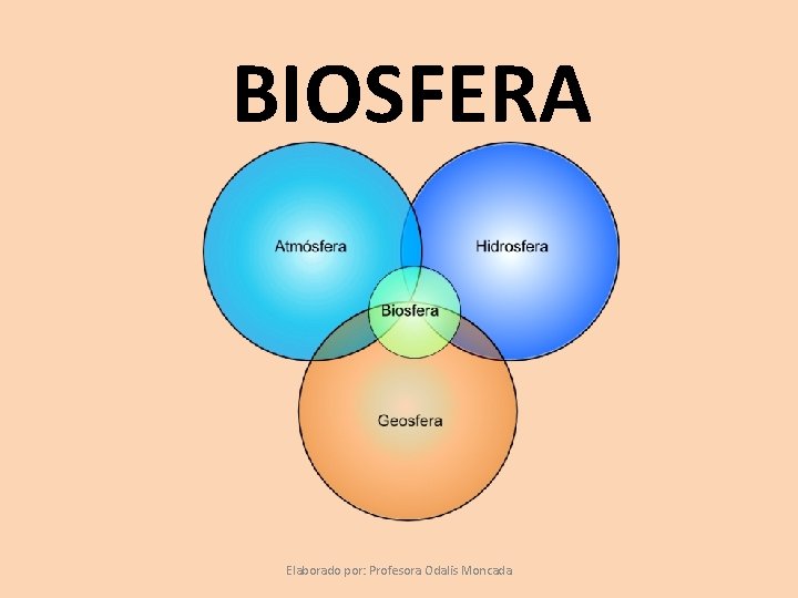 BIOSFERA Elaborado por: Profesora Odalis Moncada 