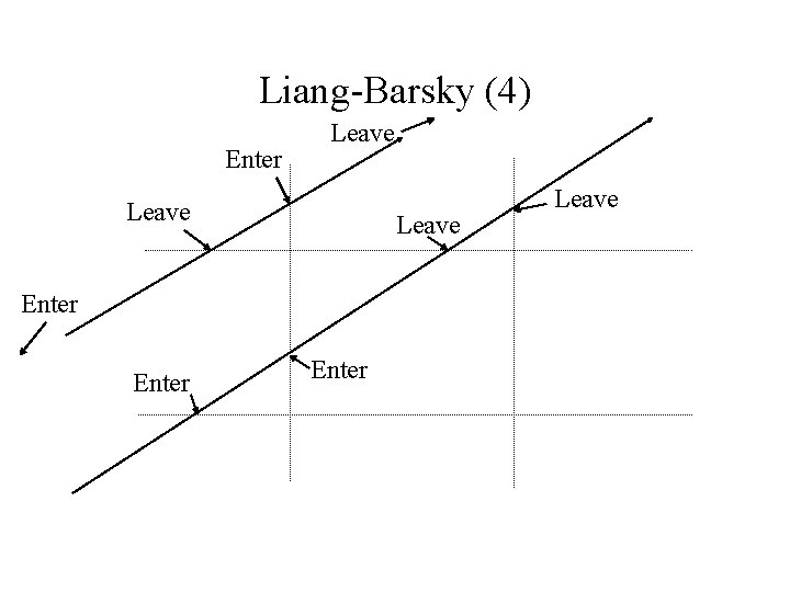 Liang-Barsky (4) Enter Leave Enter Leave 