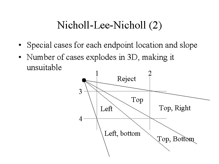 Nicholl-Lee-Nicholl (2) • Special cases for each endpoint location and slope • Number of