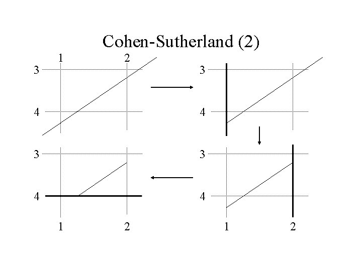 3 1 Cohen-Sutherland (2) 2 3 4 4 3 3 4 4 1 2