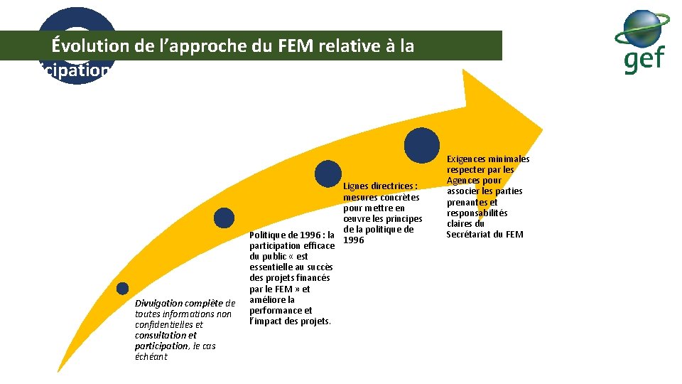  Évolution de l’approche du FEM relative à la participation des parties prenantes Divulgation