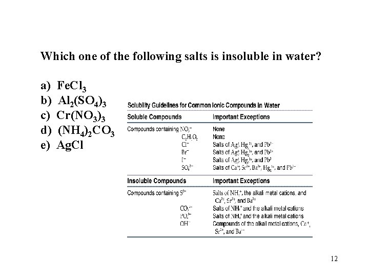 Which one of the following salts is insoluble in water? a) b) c) d)