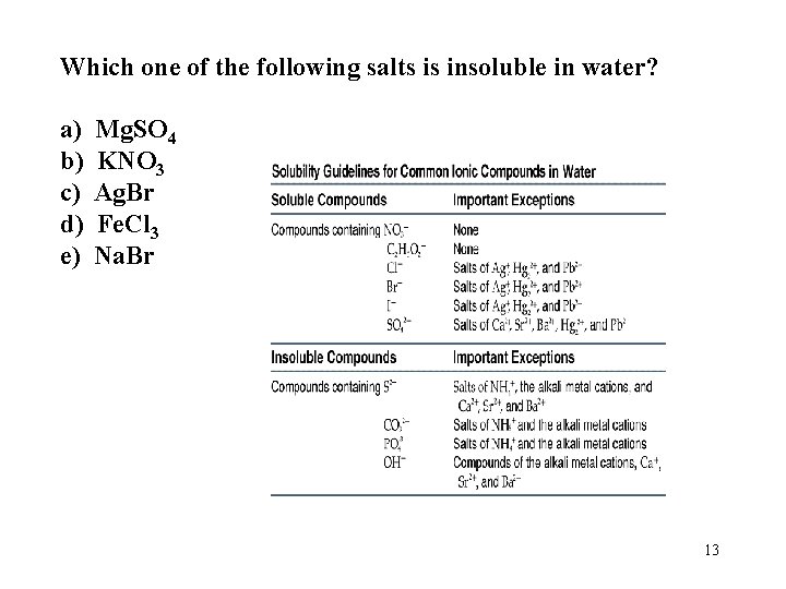 Which one of the following salts is insoluble in water? a) b) c) d)