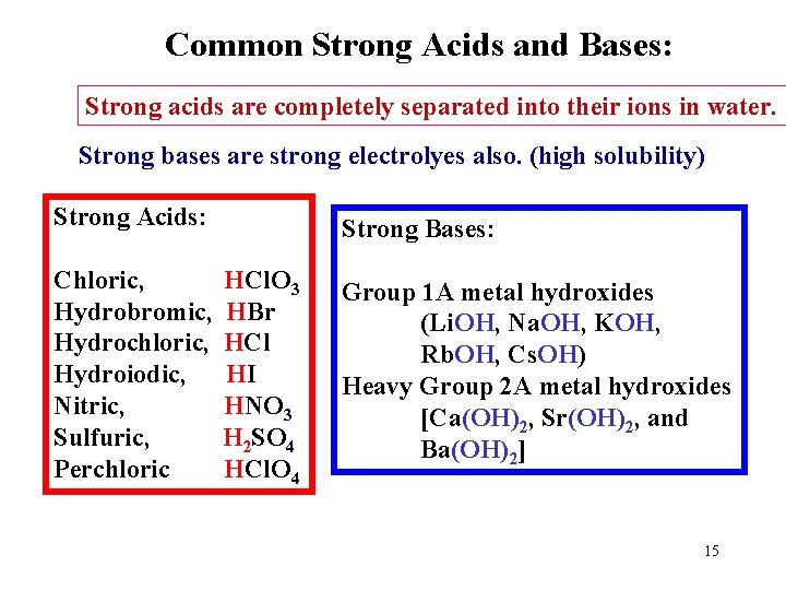 Common Strong Acids and Bases: Strong acids are completely separated into their ions in