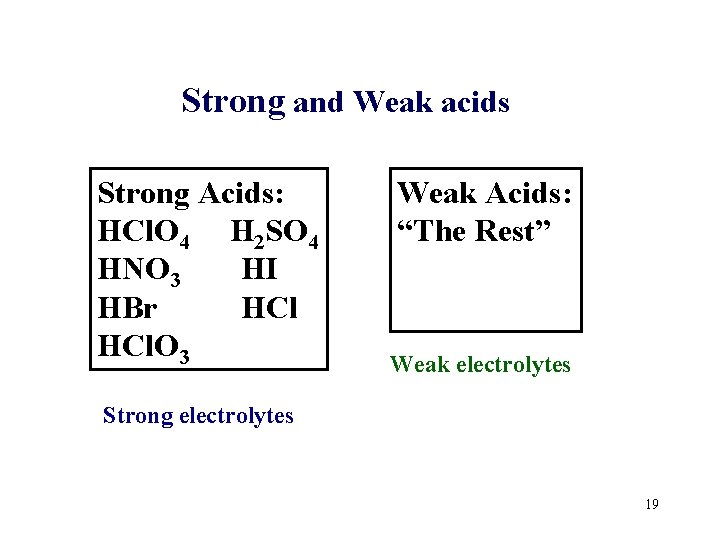 Strong and Weak acids Strong Acids: HCl. O 4 H 2 SO 4 HNO