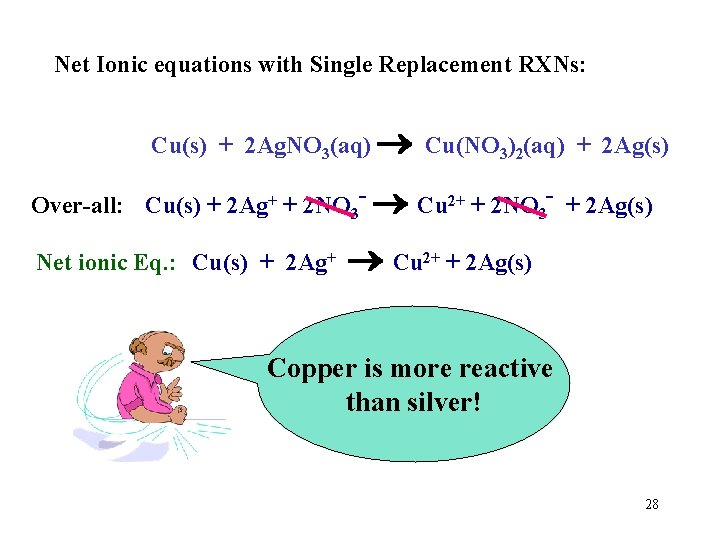 Net Ionic equations with Single Replacement RXNs: Cu(s) + 2 Ag. NO 3(aq) Cu(NO