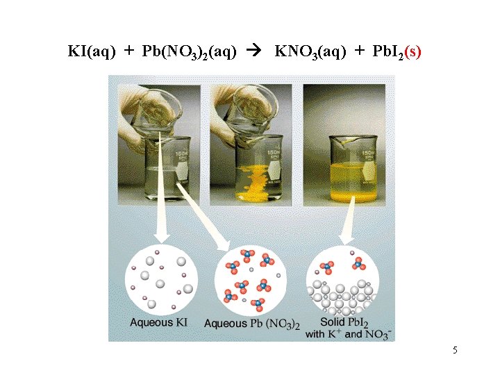 KI(aq) + Pb(NO 3)2(aq) KNO 3(aq) + Pb. I 2(s) 5 