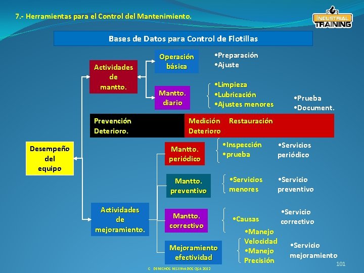 7. - Herramientas para el Control del Mantenimiento. Bases de Datos para Control de