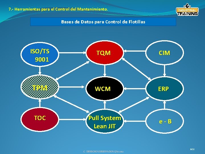 7. - Herramientas para el Control del Mantenimiento. Bases de Datos para Control de
