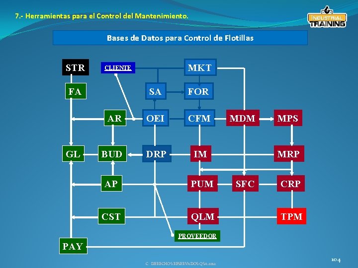 7. - Herramientas para el Control del Mantenimiento. Bases de Datos para Control de