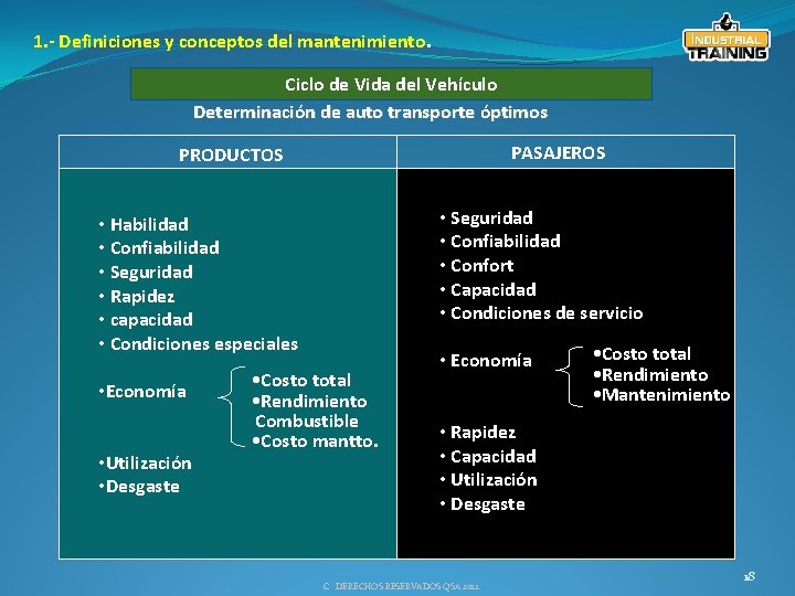 1. - Definiciones y conceptos del mantenimiento. Ciclo de Vida del Vehículo Determinación de