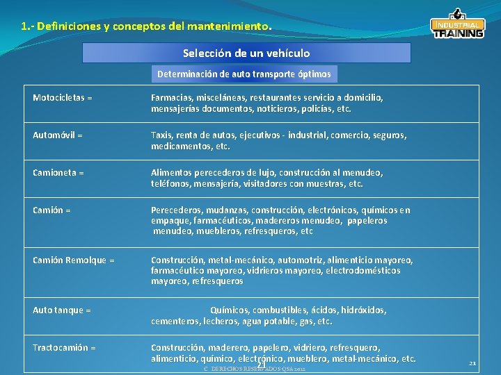 1. - Definiciones y conceptos del mantenimiento. Selección de un vehículo Determinación de auto