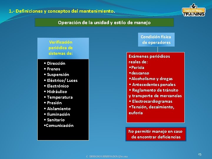 1. - Definiciones y conceptos del mantenimiento. Operación de la unidad y estilo de