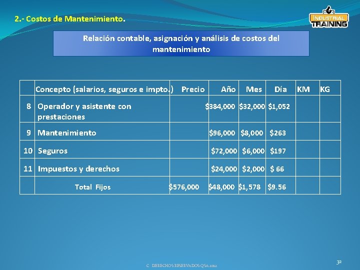 2. - Costos de Mantenimiento. Relación contable, asignación y análisis de costos del mantenimiento