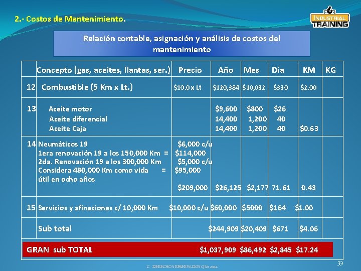 2. - Costos de Mantenimiento. Relación contable, asignación y análisis de costos del mantenimiento