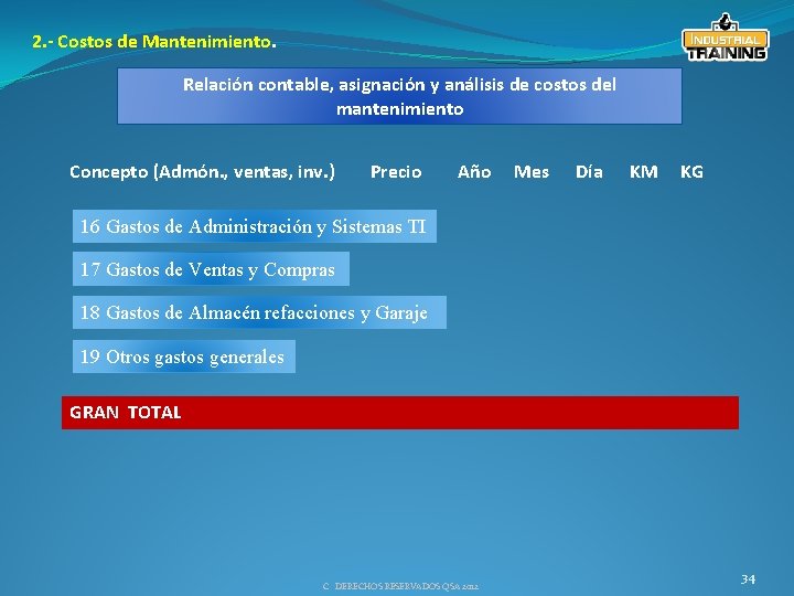 2. - Costos de Mantenimiento. Relación contable, asignación y análisis de costos del mantenimiento