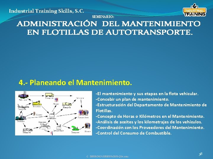 Industrial Training Skills, S. C. SEMINARIO: 4. - Planeando el Mantenimiento. -El mantenimiento y