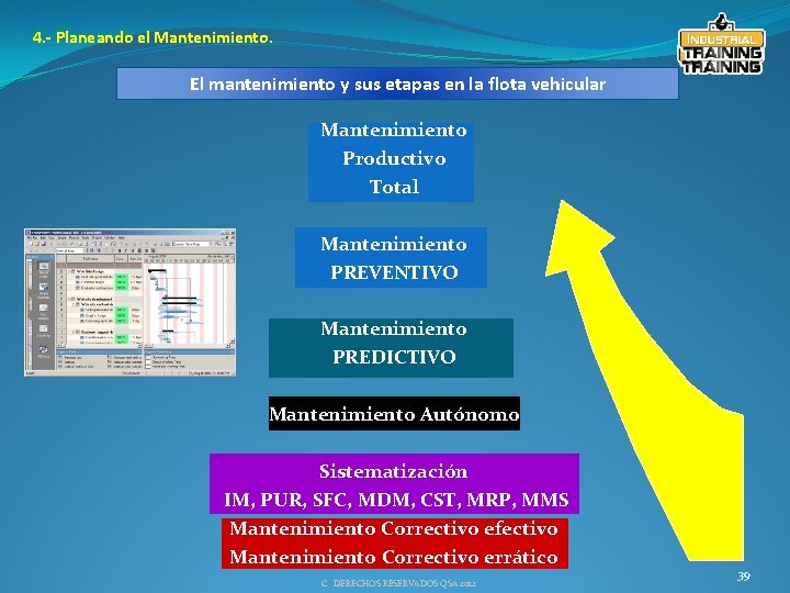 4. - Planeando el Mantenimiento. El mantenimiento y sus etapas en la flota vehicular