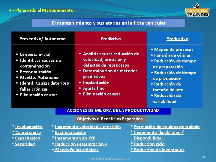 4. - Planeando el Mantenimiento. El mantenimiento y sus etapas en la flota vehicular