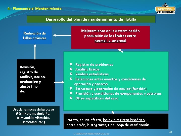 4. - Planeando el Mantenimiento. Desarrollo del plan de mantenimiento de flotilla Reducción de